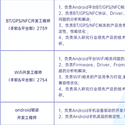 写bug呢于2019-12-04 09:25发布的图片
