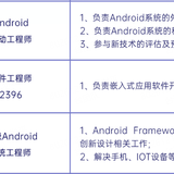 写bug呢于2019-12-04 09:25发布的图片