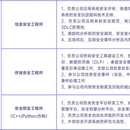 写bug呢于2019-12-04 09:25发布的图片