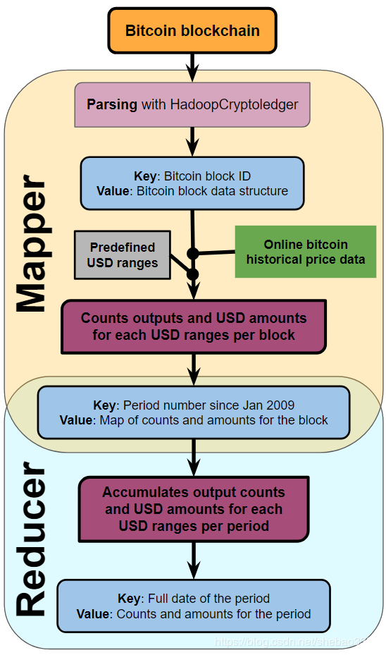 \[外链图片转存失败,源站可能有防盗链机制,建议将图片保存下来直接上传(img-r4schMlU-1575422866851)(blockchain-analytic-tools/bitcoinuses.png)\]