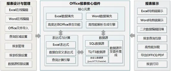 SpreadJS在恒生报表中心的应用场景