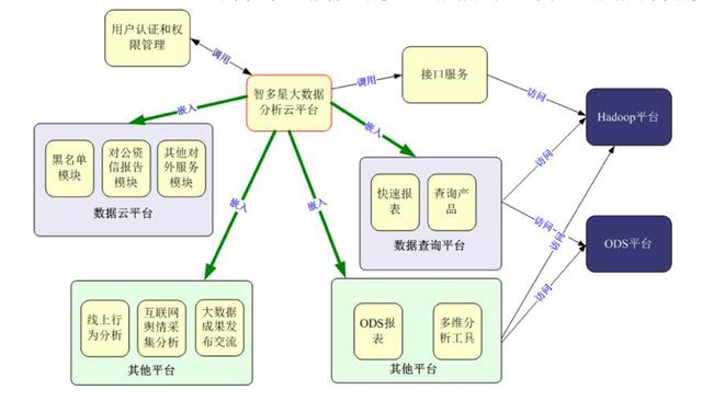 银行业如何搭建自服务的数据平台？