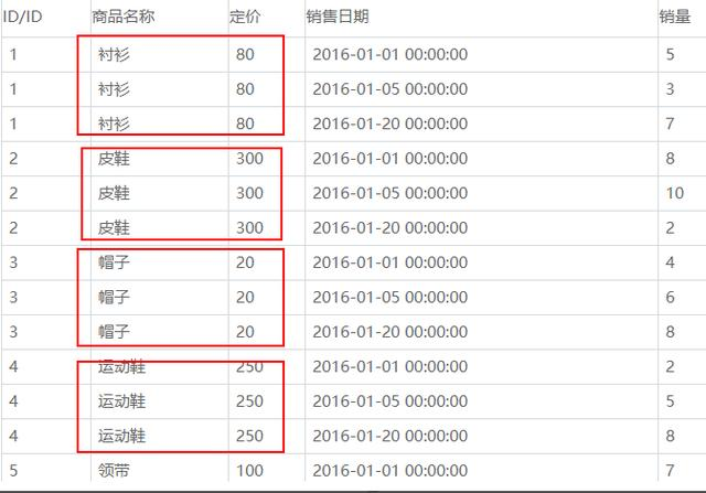 敏捷BI的业务模型是怎样的，为何能替代手动建模？