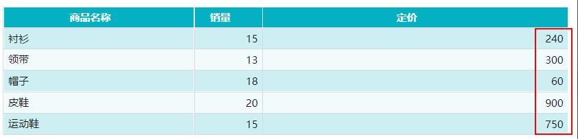 敏捷BI的业务模型是怎样的，为何能替代手动建模？