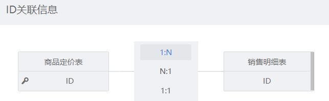 敏捷BI的业务模型是怎样的，为何能替代手动建模？