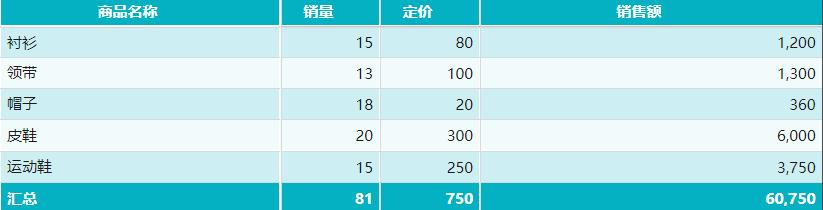 敏捷BI的业务模型是怎样的，为何能替代手动建模？