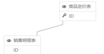 敏捷BI的业务模型是怎样的，为何能替代手动建模？