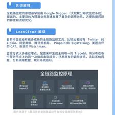 LeanCloud于2019-12-04 14:35发布的图片