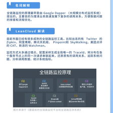 LeanCloud于2019-12-04 14:47发布的图片
