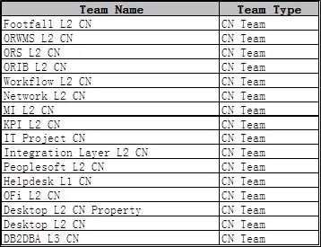IT运维效率提高32%！用FineBI多维分析Helpdesk服务，这一招很6