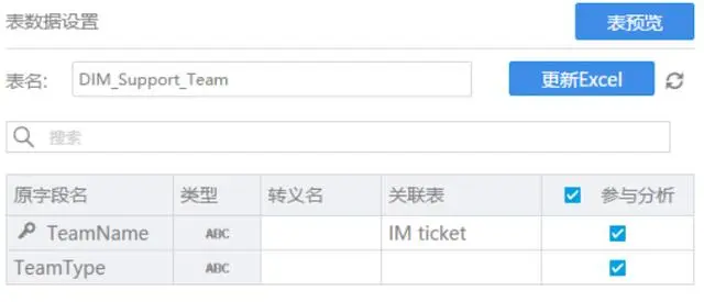 IT运维效率提高32%！用FineBI多维分析Helpdesk服务，这一招很6