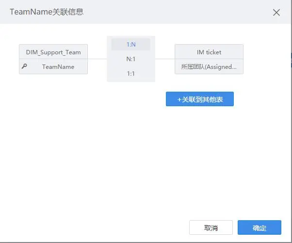 IT运维效率提高32%！用FineBI多维分析Helpdesk服务，这一招很6
