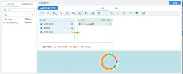 IT运维效率提高32%！用FineBI多维分析Helpdesk服务，这一招很6