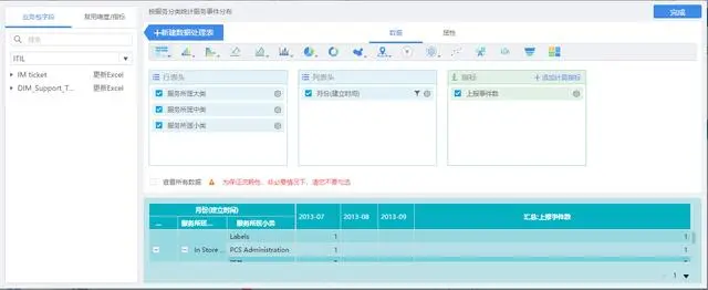 IT运维效率提高32%！用FineBI多维分析Helpdesk服务，这一招很6
