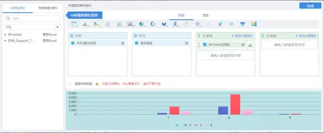 IT运维效率提高32%！用FineBI多维分析Helpdesk服务，这一招很6