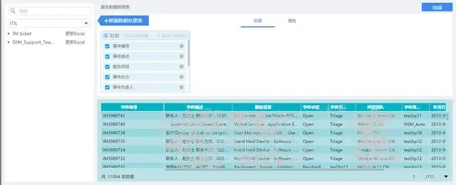 IT运维效率提高32%！用FineBI多维分析Helpdesk服务，这一招很6