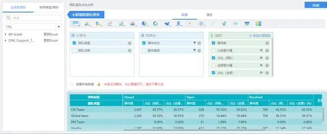 IT运维效率提高32%！用FineBI多维分析Helpdesk服务，这一招很6