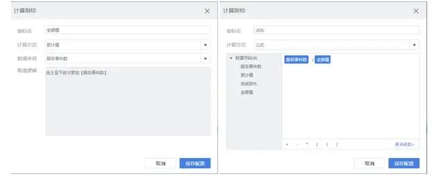 IT运维效率提高32%！用FineBI多维分析Helpdesk服务，这一招很6