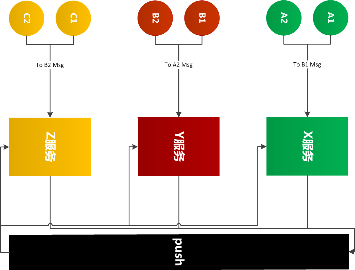 微信公众号:bugstack虫洞栈