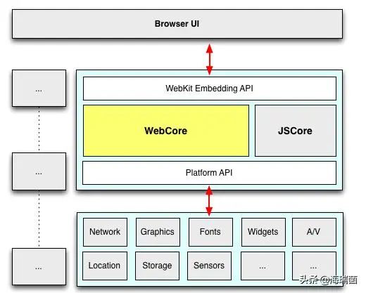 「前端」带你走近ReactNative启动流程与通讯机制