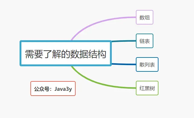 数据结构
