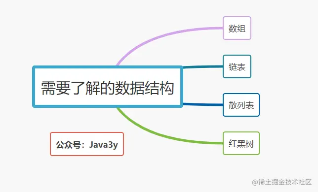 数据结构