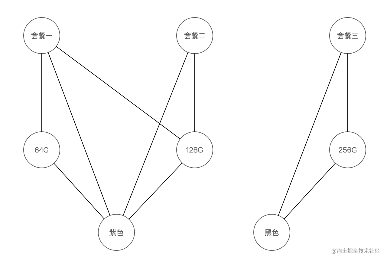 图形算法（邻接矩阵）