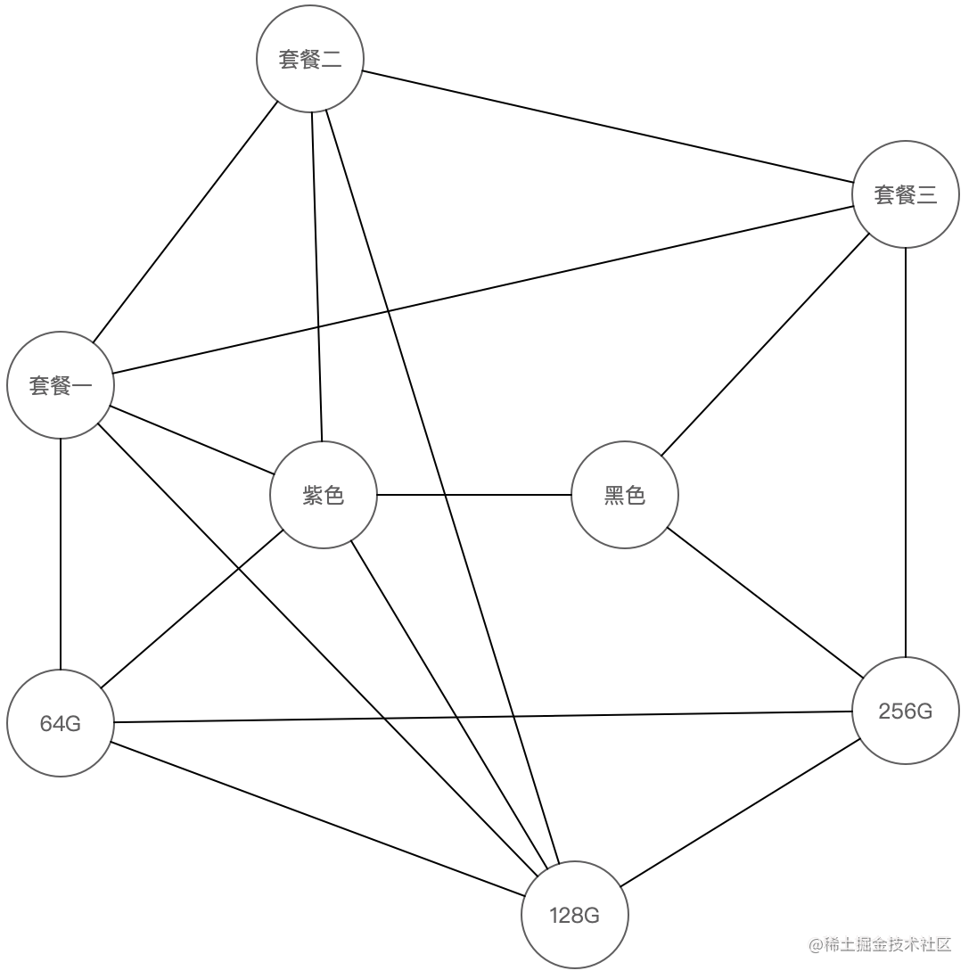 图形算法（邻接矩阵）