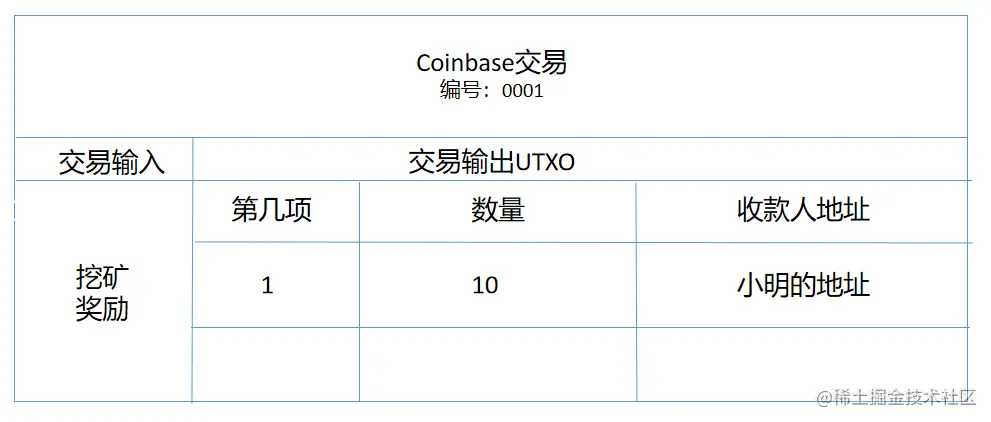 用java实现一个简单的区块链：UTXO交易模型