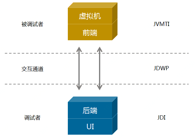 JDPA 模块层次.png