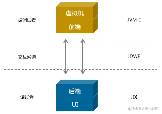 JDPA 模块层次.png