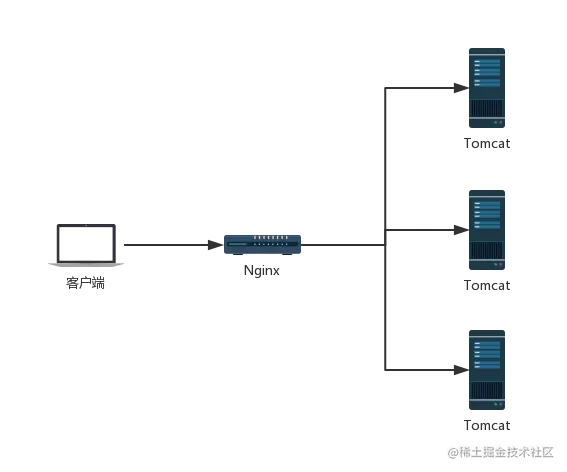 SpringBoot2系列教程(二十八)SpringB