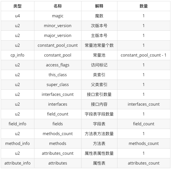 class组成结构.png
