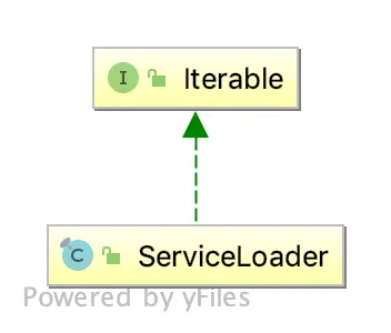 ServiceLoader