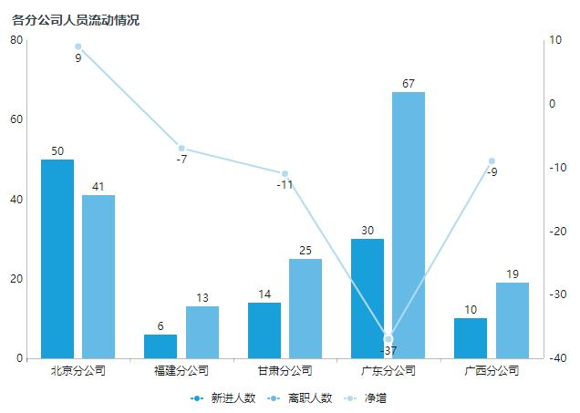 如何应对近期企业离职旺季？一场数据分析给你答案!