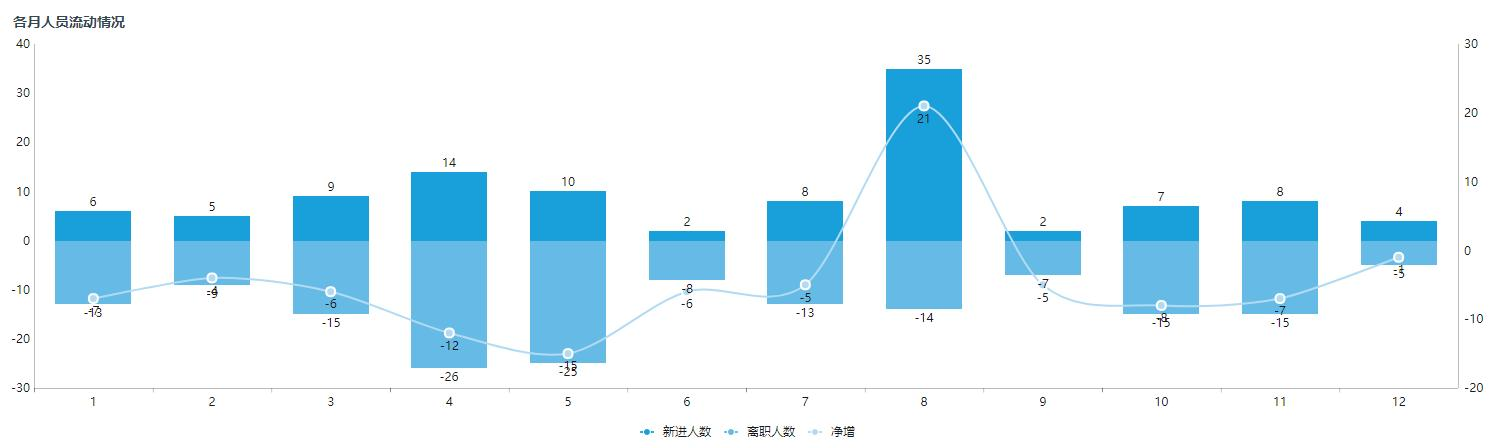 如何应对近期企业离职旺季？一场数据分析给你答案!