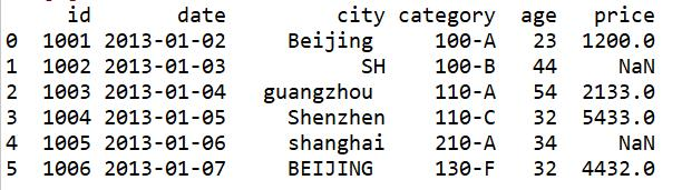 Python学习教程:从Excel到Python最常用的32个Pandas函数(一)