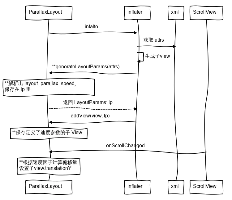 diagram--2-