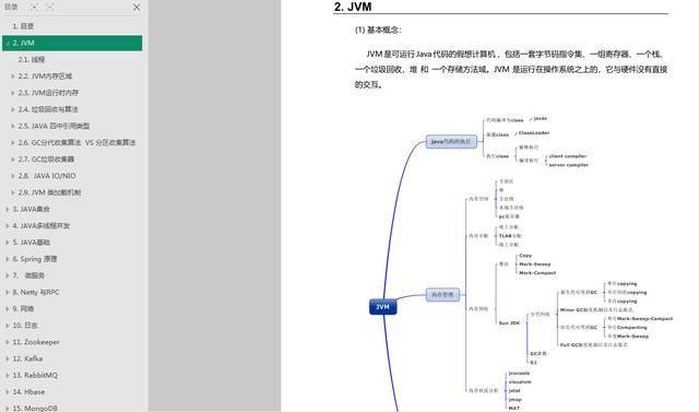 京东资深架构师，耗时多年精心整理Java核心知识点，助你成神