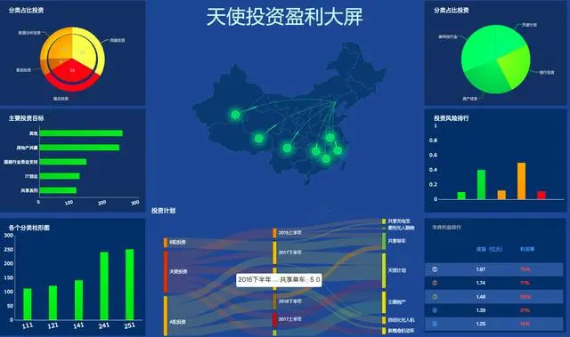 数据报表配上这些可视化，领导不赞都难！