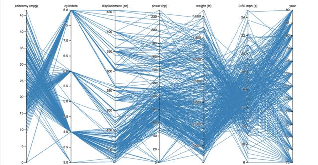 数据报表配上这些可视化，领导不赞都难！