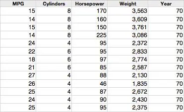 数据报表配上这些可视化，领导不赞都难！