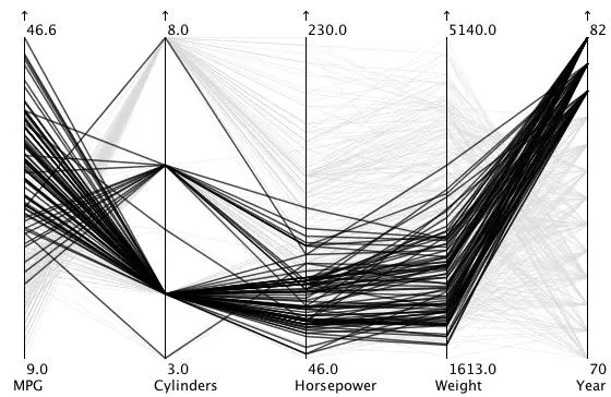 数据报表配上这些可视化，领导不赞都难！