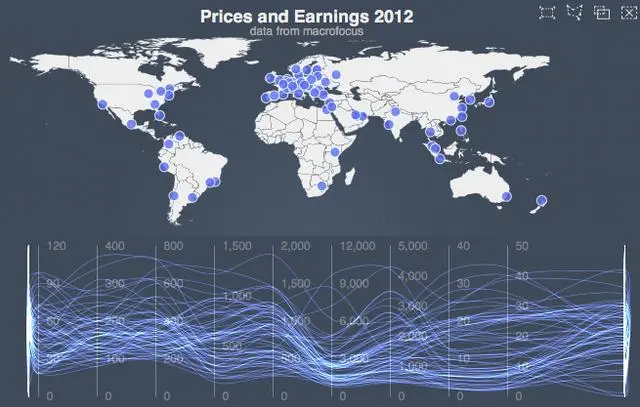 数据报表配上这些可视化，领导不赞都难！