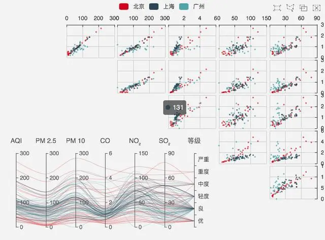 数据报表配上这些可视化，领导不赞都难！