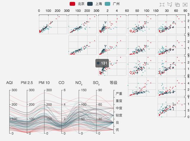 数据报表配上这些可视化，领导不赞都难！