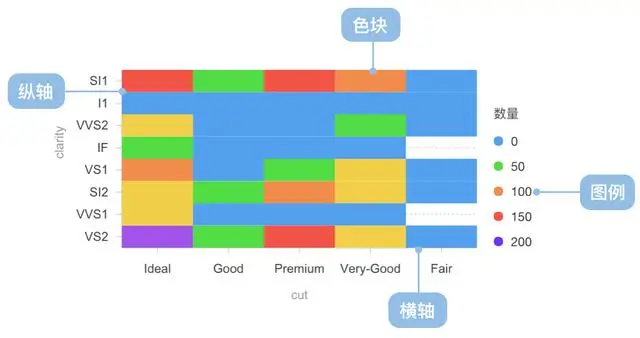数据报表配上这些可视化，领导不赞都难！