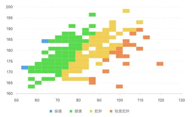 数据报表配上这些可视化，领导不赞都难！