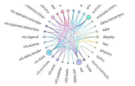 数据报表配上这些可视化，领导不赞都难！