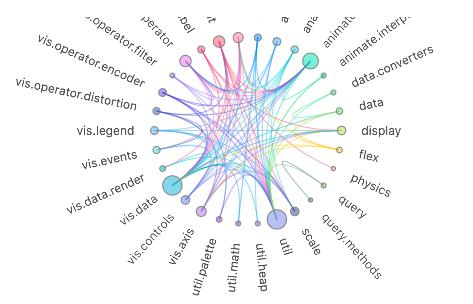 数据报表配上这些可视化，领导不赞都难！